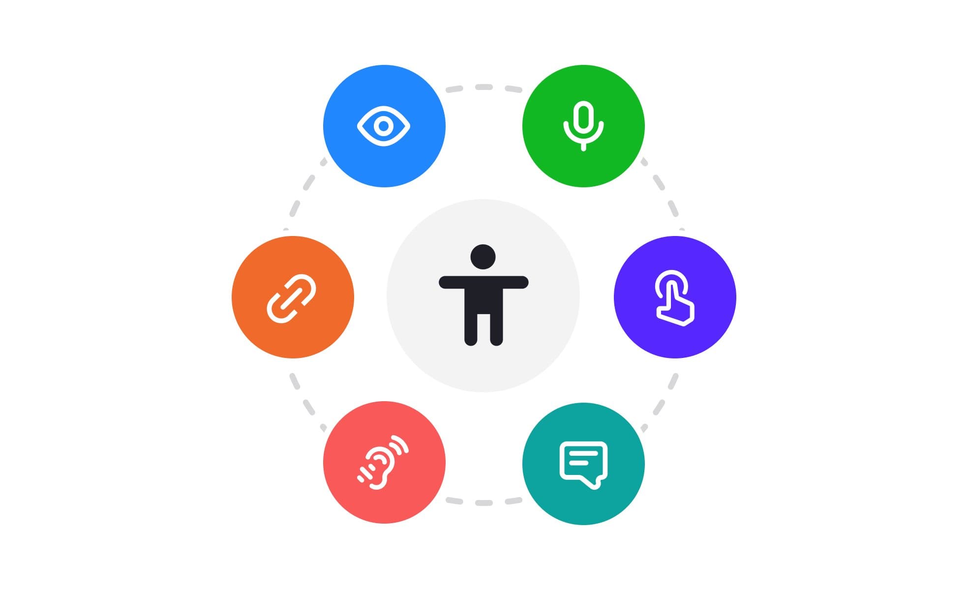 Basic Functionality